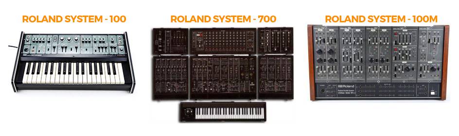 Istoria sintetizatoarelor Roland System